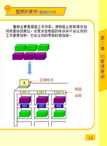 6S管理手册 图文印刷全版