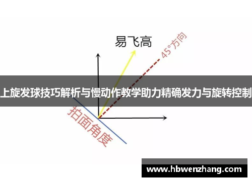 上旋发球技巧解析与慢动作教学助力精确发力与旋转控制