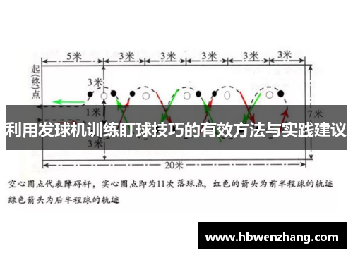 利用发球机训练盯球技巧的有效方法与实践建议